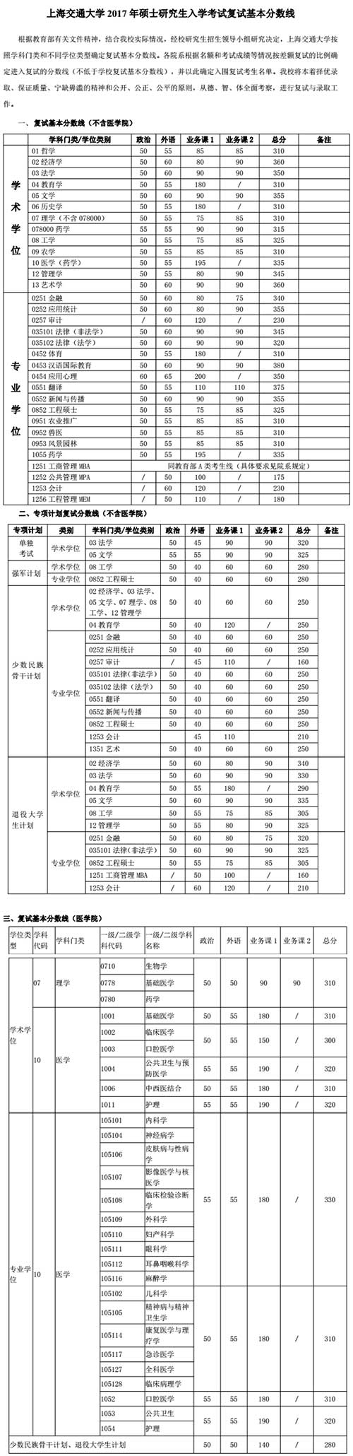 上海交通大学2017年考研分数线.jpg