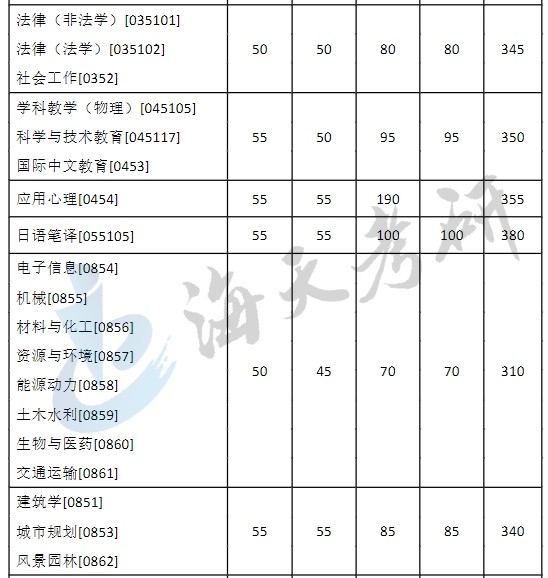 东南大学2.jpg