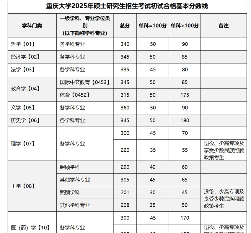 重庆大学.png