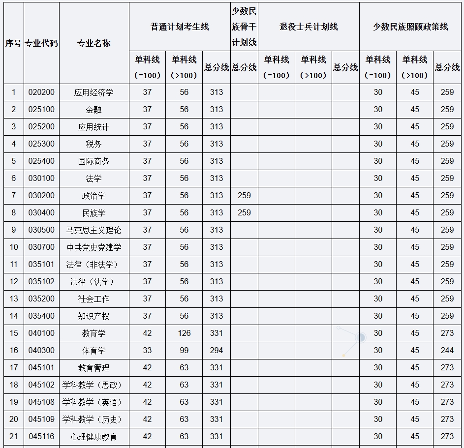 广西民族大学.png